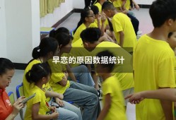 早恋的原因数据统计（关于早恋的调查数据）
